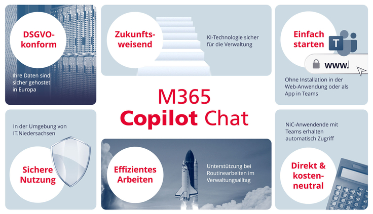 Grafik zeigt die Vorteile des Produktes M365 Copilot Chat