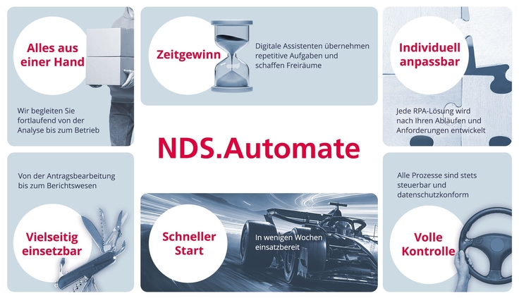 Grafik zeigt die Vorteile des Produktes NDS.Automate