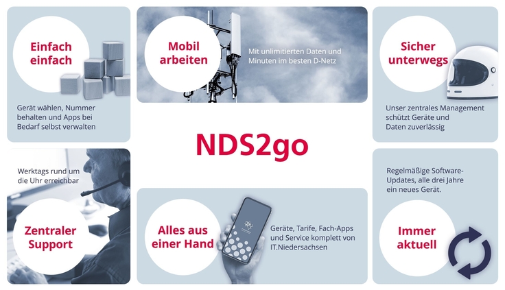 Grafik zeigt die Vorteile des Produktes NDS2go