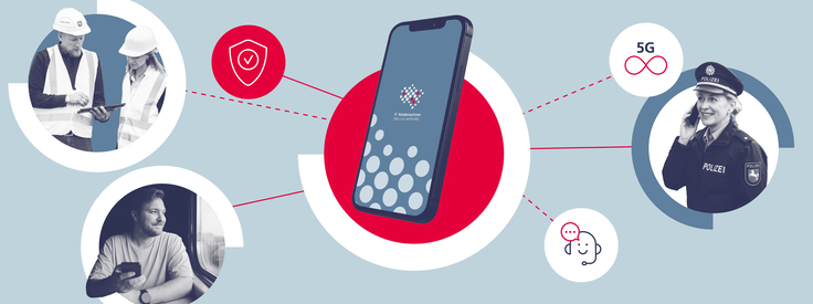 Collage zeigt eIn Smartphone mit IT.Niedersachsen-Logo, Menschen die Mobilgeräte benutzen und drei Icons.