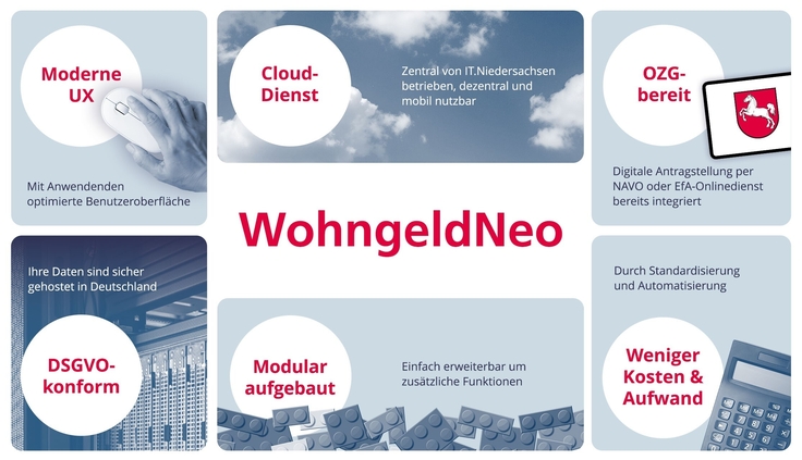 Grafik zeigt die Vorteile des Produktes M365 Copilot Chat