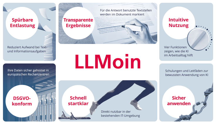 Grafik zeigt die Vorteile des Produktes LLMoin